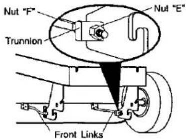 Nut "F" Trunnion Nut "E" Front Links