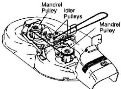Mandrel Pulley Idler Pulleys Mandrel Pulley