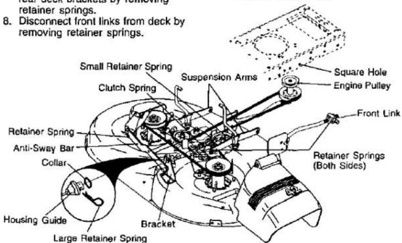 8. Disconnect front links from deck by removing retainer springs. Small Retainer Spring Suspension Arms Square Hole Engine Pulley Clutch Spring Front Link Retainer Spring Anti-Sway Bar Collar Retainer Springs (Both Sides) Housing Guide Large Retainer Spring Bracket