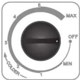 5 4 MAX 3 2 OFF MIN 1 COLDER