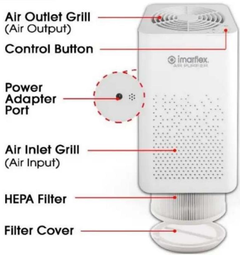 Air Outlet Grill (Air Output) Control Button Power Adapter Port Air Inlet Grill (Air Input) HEPA Filter Filter Cover