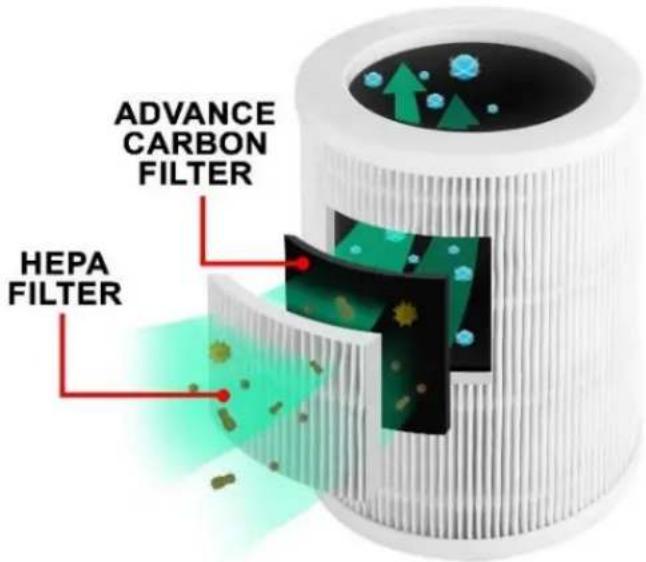 ADVANCE CARBON FILTER HEPA FILTER