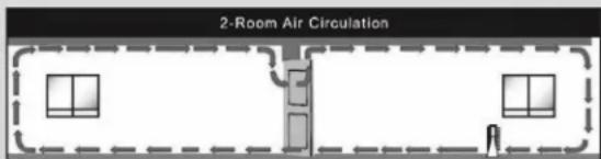 2-Room Air Circulation