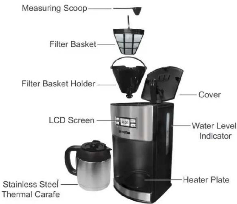 Measuring Scoop Filter Basket Filter Basket Holder Cover LCD Screen Water Level Indicator Stainless Steel Thermal Carafe Heater Plate