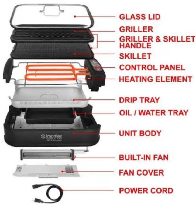 GLASS LID GRILLER GRILLER & SKILLET HANDLE SKILLET CONTROL PANEL HEATING ELEMENT DRIP TRAY OIL / WATER TRAY UNIT BODY IMARflex POWER CORD BUILT-IN FAN FAN COVER