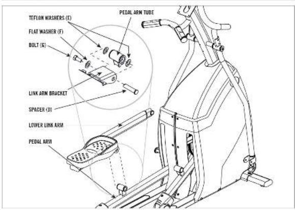 TEFLON WASHERS (F) FLAT WASHER (F) BOLT (G) PEDAL ARM TUBE LINK ARM BRACKET SPACER (D) LOWER LINK ARM PEDAL ARM