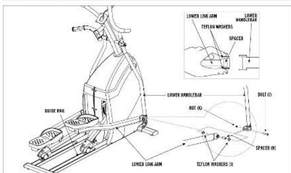 LOWER LINK ARM LOWER HANDLEBAR TEFLON WASHERS SPACER BOLT (i) HUT (ii) SPACER (iii) LOWER LINK ARM TEFLON WASHERS (iv)