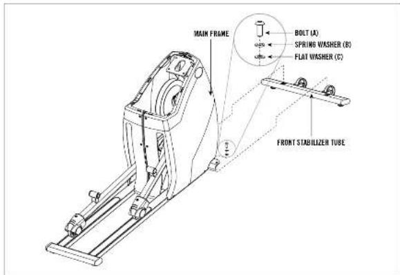 MAIN FRAME BOLT (A) SPRING WASHER (B) FLAT WASHER (C) FRONT STABILIZER TUBE