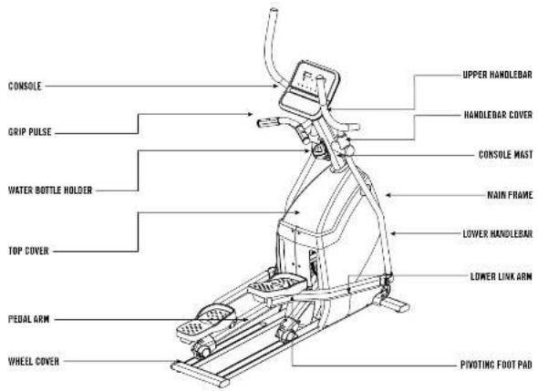 CONSOLE GRIP PULSE WATER BOTTLE HOLDER TOP COVER PEDAL ARM WHEEL COVER UPPER HANDLEBAR HANDLEBAR COVER CONSOLE MAST MAIN FRAME LOWER HANDLEBAR LOWER LINK ARM PIVOTING FOOT PAD