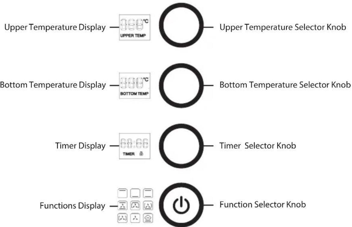 Upper Temperature Display — 388°C UPPER TEMP Bottom Temperature Display — 388°C BOTTOM TEMP Timer Display — 68.66 TIMER Functions Display — Function Selector Knob Upper Temperature Selector Knob Bottom Temperature Selector Knob Timer Selector Knob Function Selector Knob