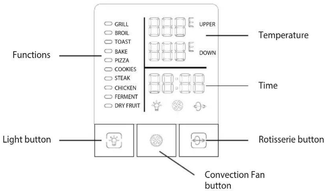 Functions GRILL BROIL TOAST BAKE PIZZA COOKIES STEAK CHICKEN FERMENT DRY FRUIT UPPER UPPER DOWN Temperature Time Light button Rotisserie button Convection Fan button