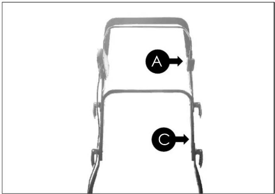 A C