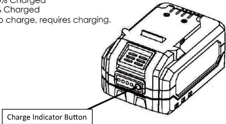 % Charged Charged to charge, requires charging. Charge Indicator Button