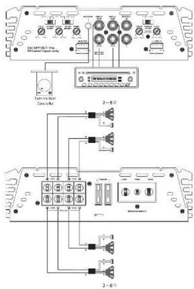 DC OFFSET via PI-Layer Input only Control Panel Growth 2-8口 2-8口 2-8口