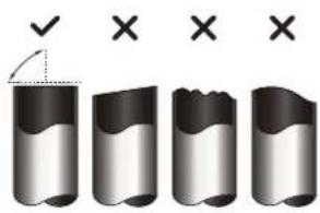 Diagram showing four stages of a process with checkmark and cross symbols indicating completion or failure.