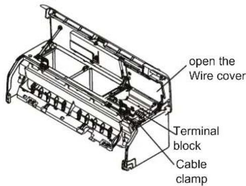 open the Wire cover Terminal block Cable clamp