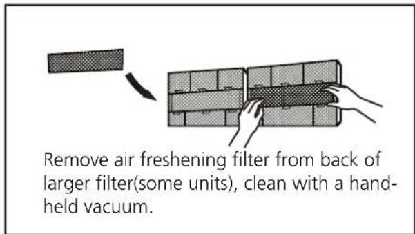 Remove air freshening filter from back of larger filter(some units), clean with a hand- held vacuum.