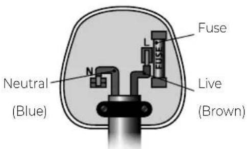 Fuse L FUSE Neutral (N) Live (Brown)
