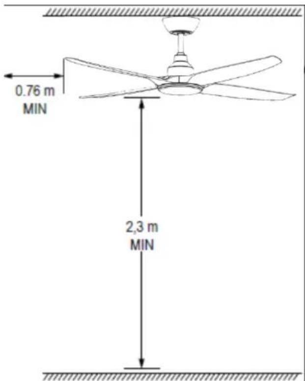 0.76 m MIN 2,3 m MIN