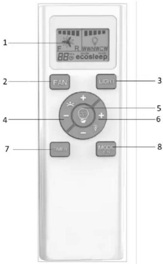 1 F R WWNWCW 88 ecosleep 2 FAN LIGHT 3 4 + - 5 6 7 TIMER MODE FB 8