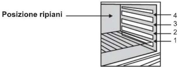 Posizione ripiani 4 3 2 1