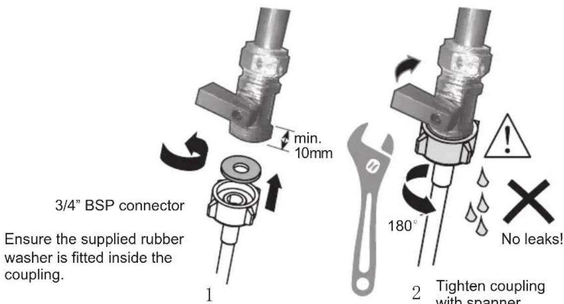 min. 10mm 3/4" BSP connector Ensure the supplied rubber washer is fitted inside the coupling. 1 180° No leaks! 2 Tighten coupling with spanner