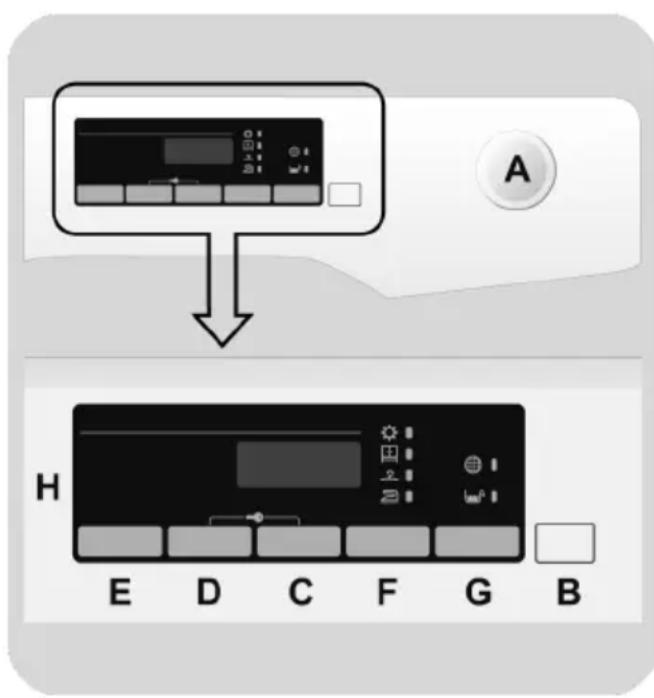 Diagram showing a device with labeled buttons and a control panel, illustrating a process from input to output.