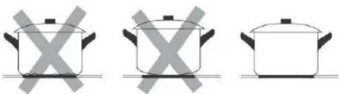 IBERNA II642CTT - Choosing the right Cookware - 3
