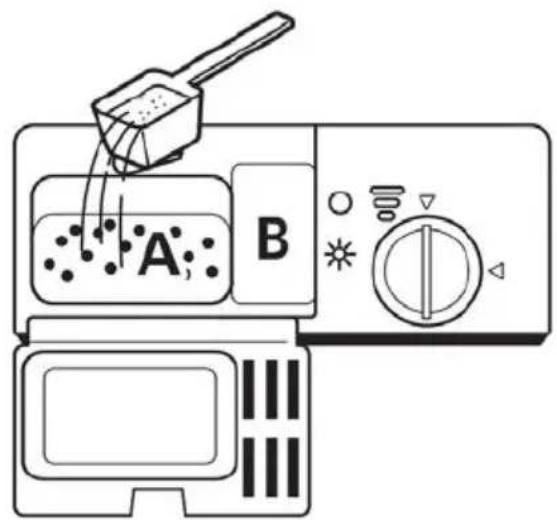 A B