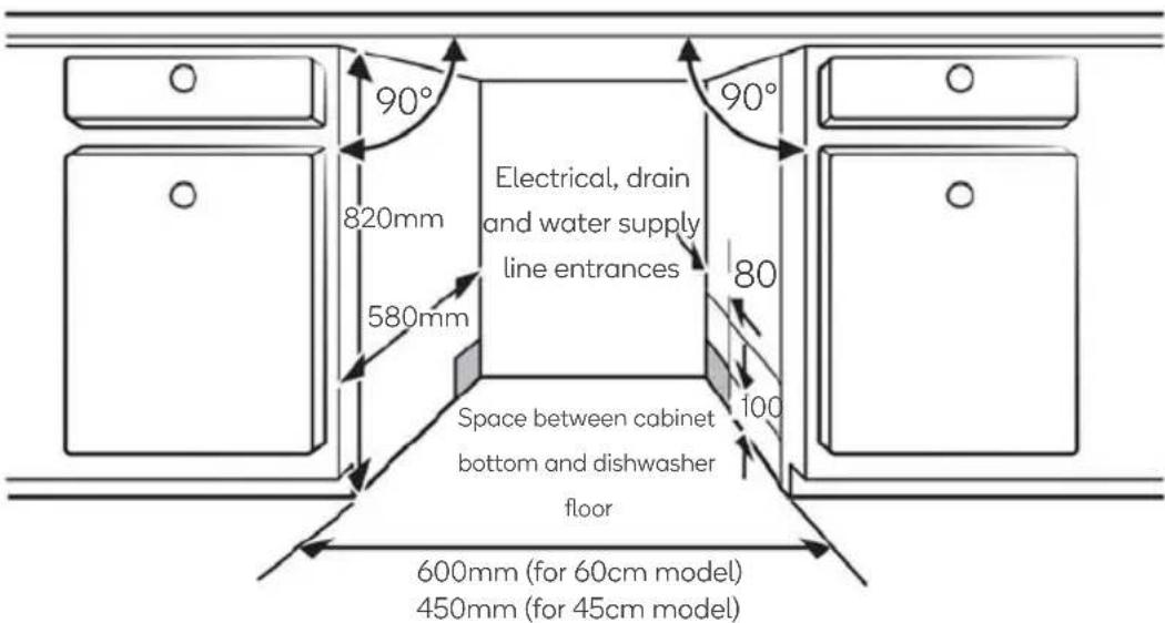 90° 820mm 580mm Electrical, drain and water supply line entrances 90° 80 100 Space between cabinet bottom and dishwasher floor 600mm (for 60cm model) 450mm (for 45cm model)