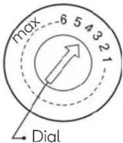max 6 5 4 3 2 1 Dial