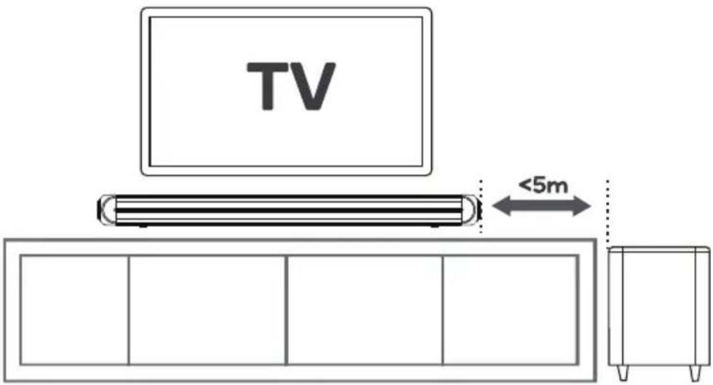 TV <5m