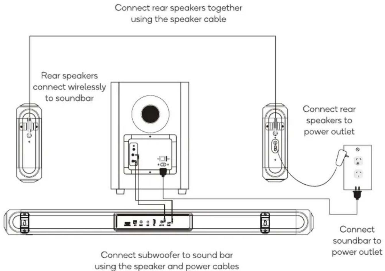 Kogan KASBD5123HA - Connecting the Rear Speakers to the Soundbar - 1