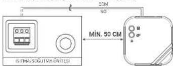 ISITMA/SCOTIVA UNITES 50CM MIN. 50 CM