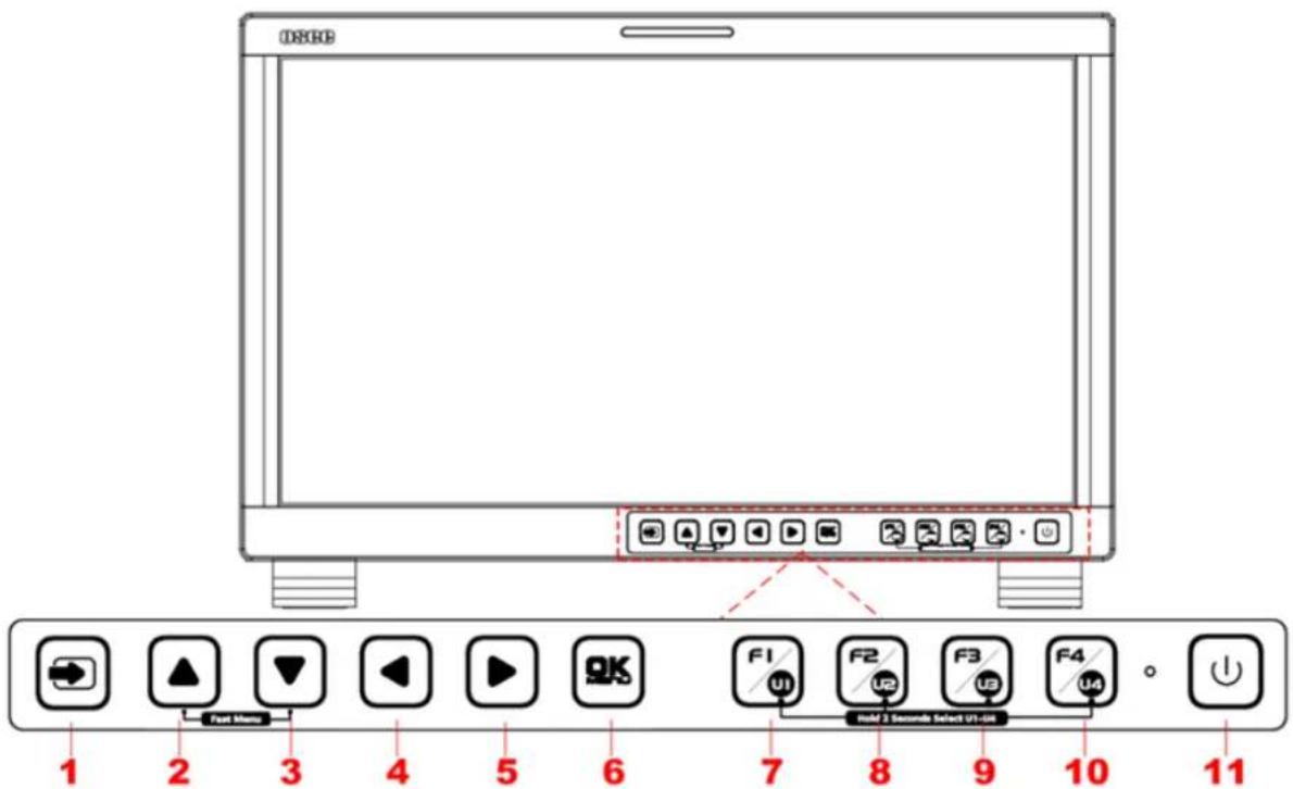 OSCC Port Menu 1 2 3 4 5 6 7 8 9 10 11 F1 F2 F3 F4 +/- +/- Select UI-06 +/- Select UI-06