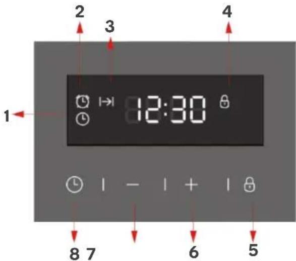 1 2 3 4 12:30 8 7 6 5