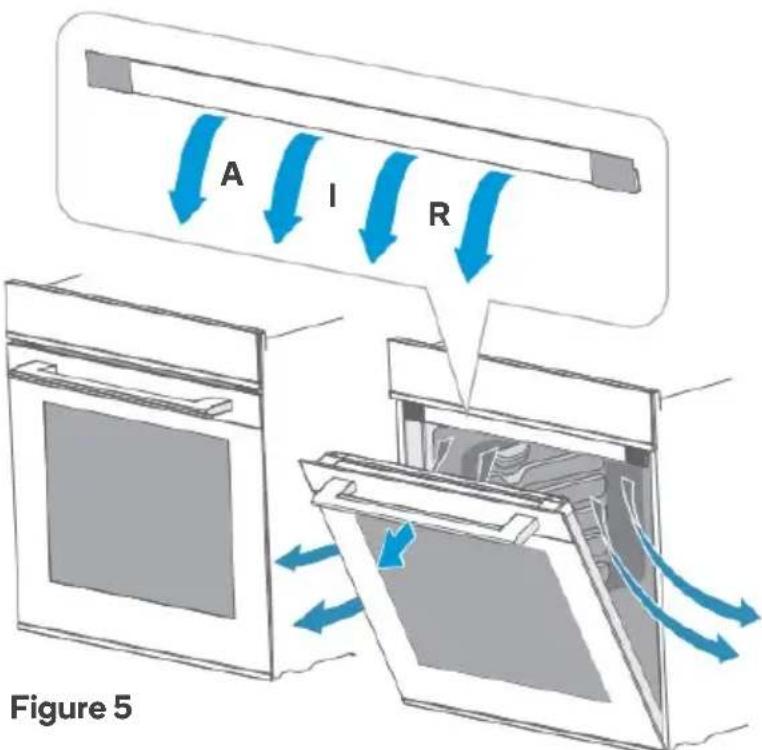 A I R Figure 5