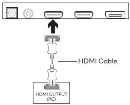 HDMI Cable HDMI OUTPUT (PC)