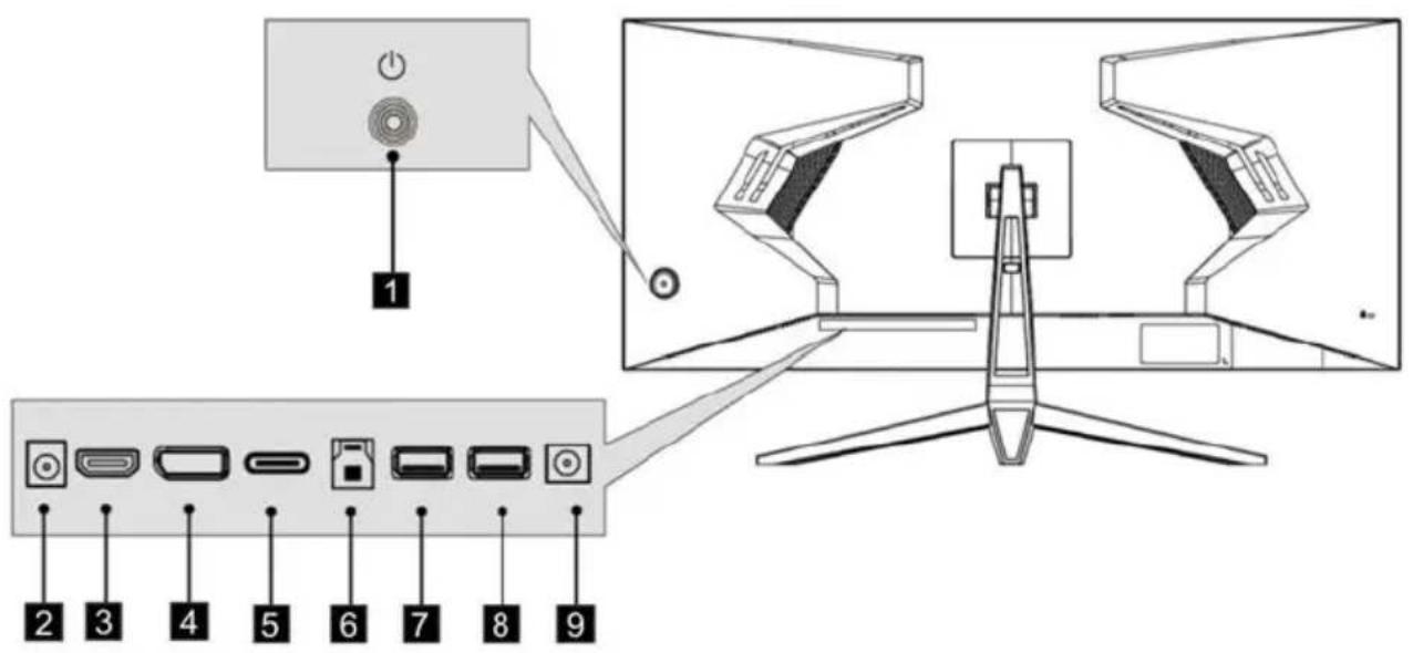 Diagram showing a computer monitor setup with labeled ports and an icon indicating the power button.