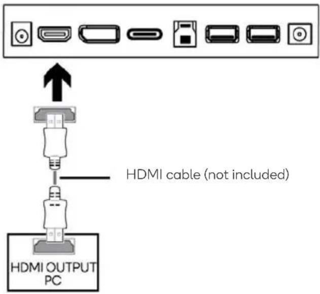 HDMI cable (not included) HDMI OUTPUT PC