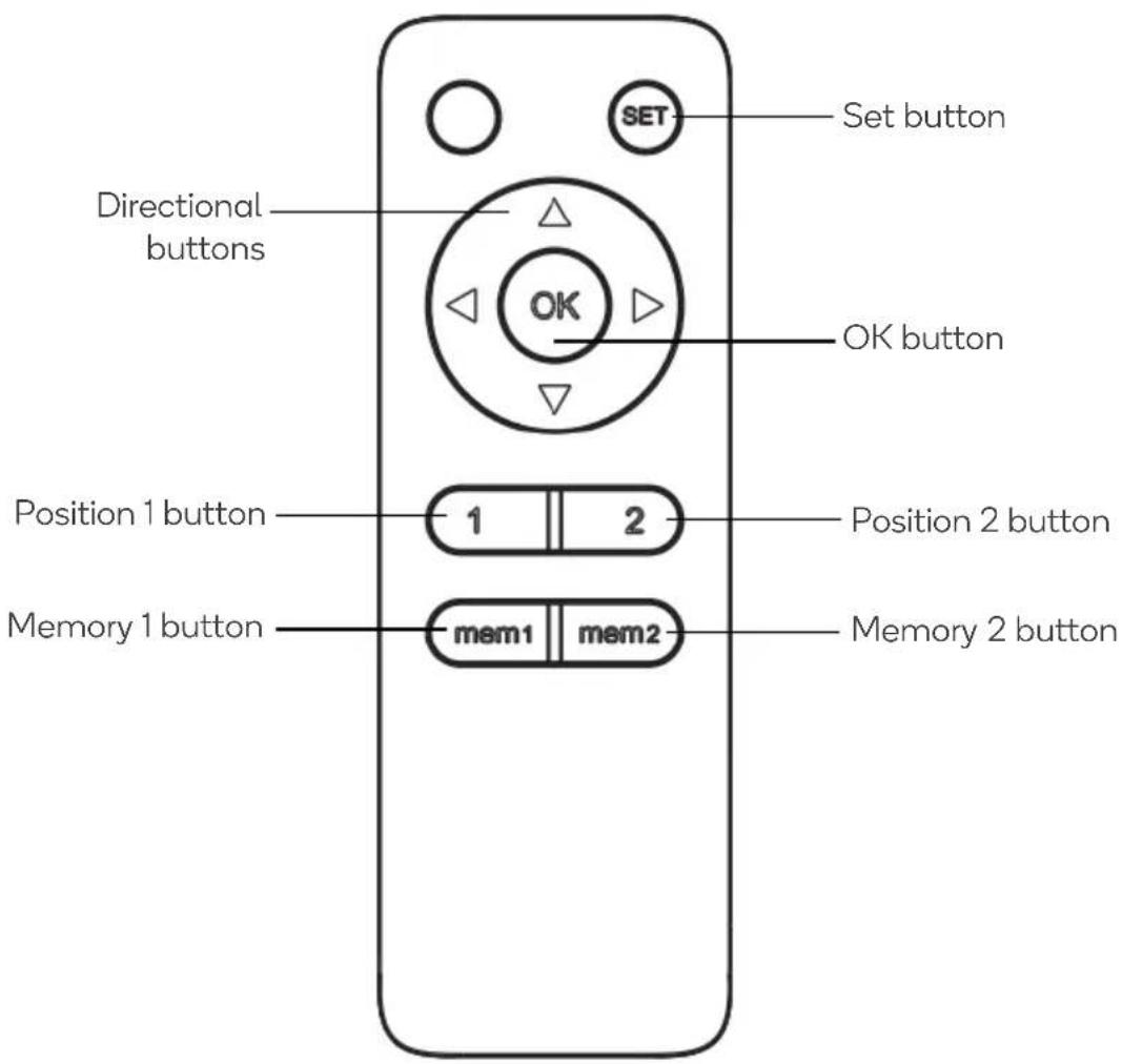SET Set button Directional buttons OK OK button Position 1 button 1 2 Position 2 button Memory 1 button mem1 mem2 Memory 2 button
