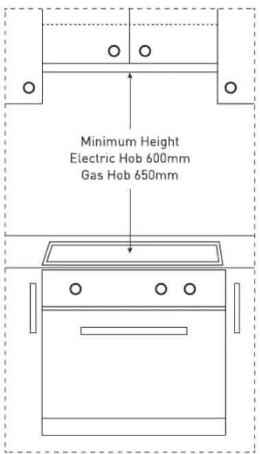Minimum Height Electric Hob 600mm Gas Hob 650mm