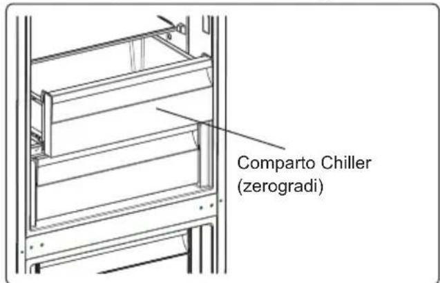 Comparto Chiller (zerogradi)