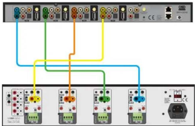 Diagram showing connections between a CD-ROM interface and four connected audio equipment modules with colored wires.