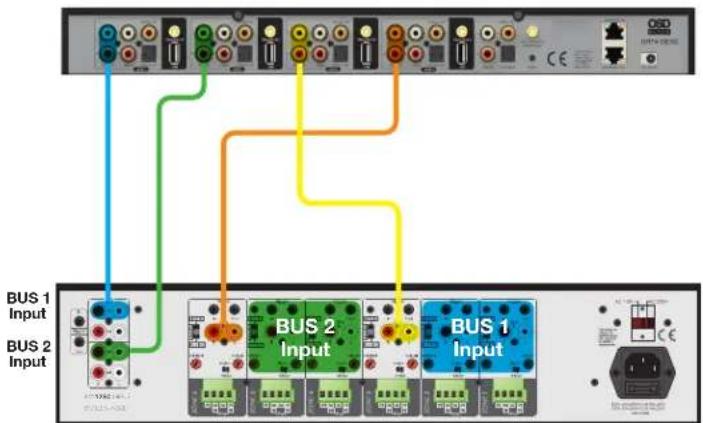 BUS 1 Input BUS 2 Input BUS 1 Input