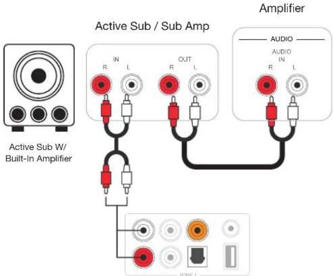 Active Sub / Sub Amp Active Sub W/ Built-In Amplifier IN R L OJT R L Amplifier AUDIO AUDIO R L ZONE 1