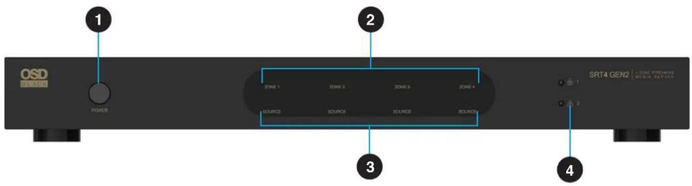 OSD GENER POWER ZONE 1 ZONE 2 ZONE 3 ZONE 4 SOURCE SOURCE SOURCE SOURCE SRT4 GEN2 | ZONE START/SMO MEDIA SOLUTION 1 2 3 4