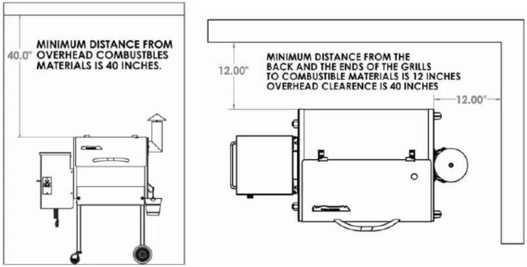 MINIMUM DISTANCE FROM OVERHEAD COMBUSTIBLES MATERIALS IS 40 INCHES. MINIMUM DISTANCE FROM THE BACK AND THE ENDS OF THE GRILLS TO COMBUSTIBLE MATERIALS IS 12 INCHES OVERHEAD CLEARENCE IS 40 INCHES 40.0" 12.00" 12.00"