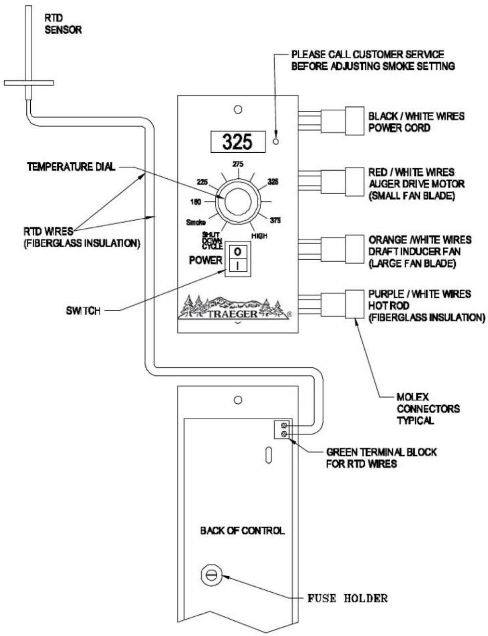 RTD SENSOR TEMPERATURE DIAL RTD WRES (FIBERGLASS INSULATION) SWITCH 325 PLEASE CALL CUSTOMER SERVICE BEFORE ADJUSTING SMOKE SETTING BLACK / WHITE WIRES POWER CORD RED / WHITE WIRES ALIGER DRIVE MOTOR (SMALL FAN BLADE) ORANGE / WHITE WIRES DRAFT INDUCER FAN (LARGE FAN BLADE) PURPLE / WHITE WIRES HOT ROD (FIBERGLASS INSULATION) MOLEX CONNECTORS TYPICAL GREEN TERMINAL BLOCK FOR RTD WIRESS BACK OF CONTROL FUSE HOLDER