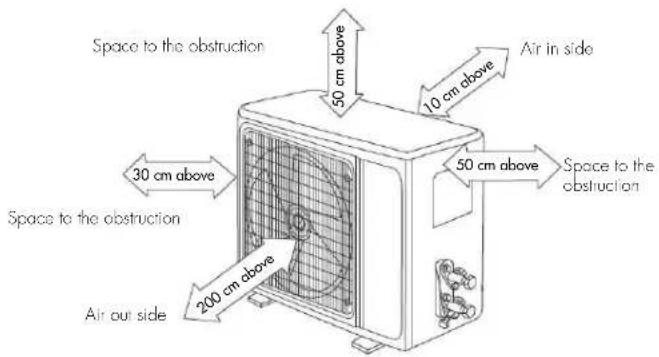 Space to the obstruction 50 cm above 10 cm above Air in side 30 cm above Space to the obstruction 50 cm above Space to the obstruction 200 cm above Air out side